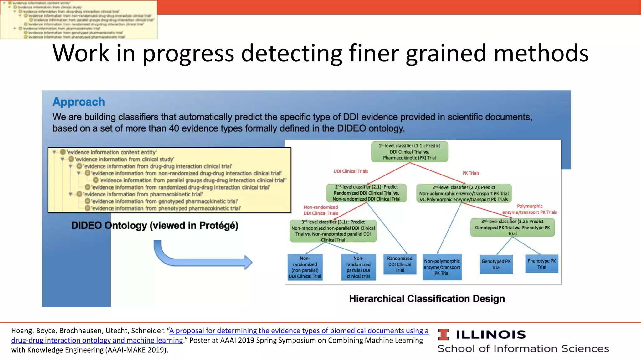 Work in progress detecting finer grained methods
Hoang, Boyce, Brochhausen, Utecht, Schneider. “A proposal for determining the evidence types of biomedical documents using a
drug-drug interaction ontology and machine learning.” Poster at AAAI 2019 Spring Symposium on Combining Machine Learning
with Knowledge Engineering (AAAI-MAKE 2019).
 