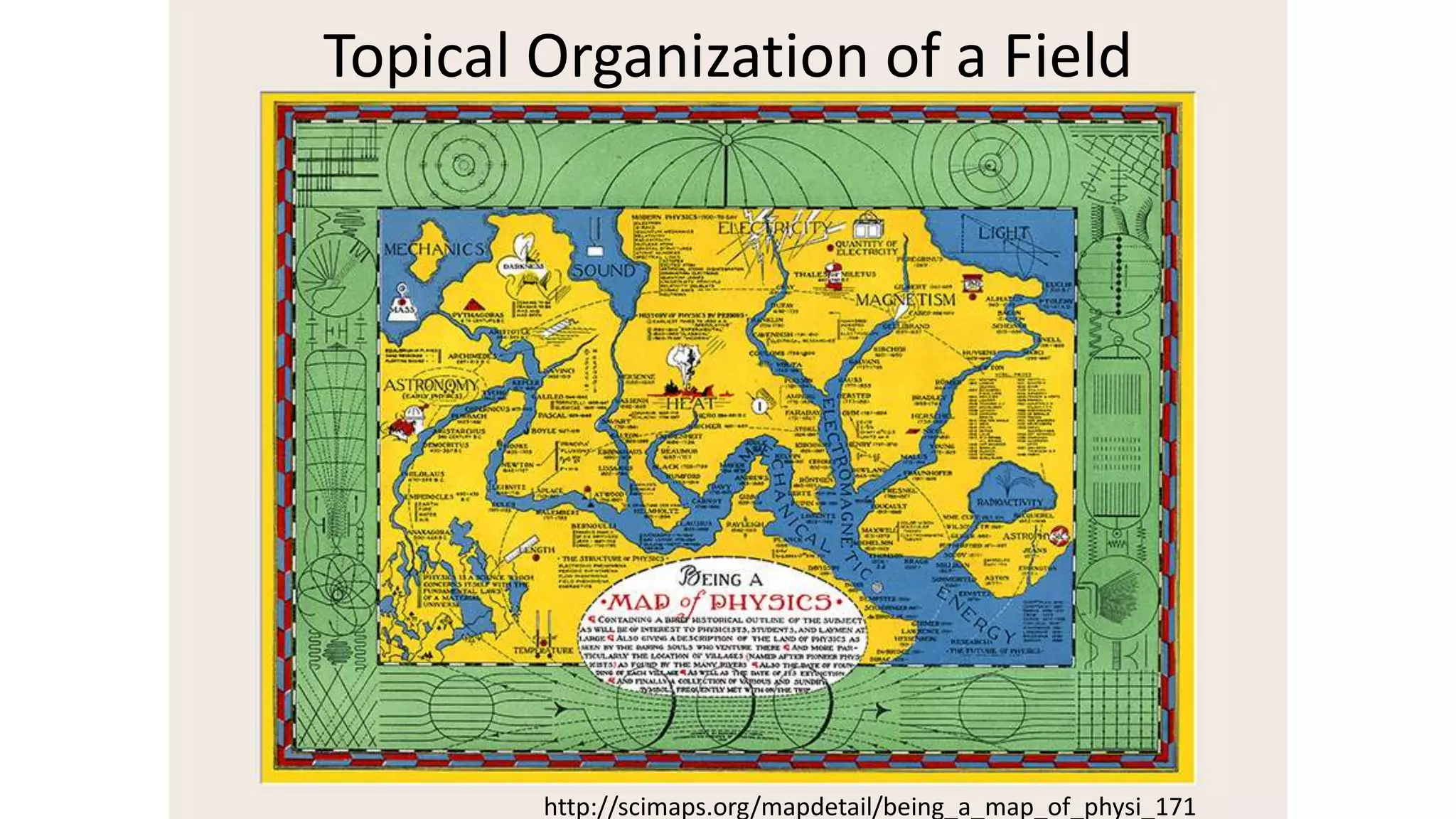 Topical Organization of a Field
http://scimaps.org/mapdetail/being_a_map_of_physi_171
 