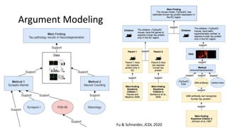 Methods Pyramids as an Organizing Structure for Evidence-Based Medicine ...