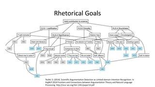 Methods Pyramids as an Organizing Structure for Evidence-Based Medicine ...