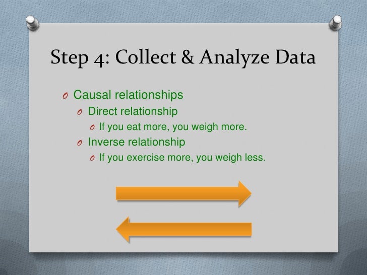 Different scientific dating methods