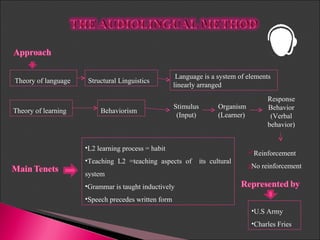 Methods And Approaches | PPT