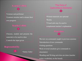 Listener and performer Learners monitor and evaluate their own progress Chooses, models and presents the materials to be used in class Controls the input given Printed materials are optional Realia Visual aids may be used to complement teacher’s explanation Review on commands taught in previous sessions Introduction of new commands Asking questions Role reversal (students give commands to classmates) Reading and Writing activities are done (teacher writes vocabulary on the board) James Asher 