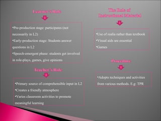 Pre-production stage: participates (not necessarily in L2) Early-production stage: Students answer questions in L2 Speech-emergent phase: students get involved in role-plays, games, give opinions Primary source of comprehensible input in L2 Creates a friendly atmosphere Varies classroom activities to promote meaningful learning Use of realia rather than textbook Visual aids are essential Games Adopts techniques and activities from various methods. E.g: TPR  