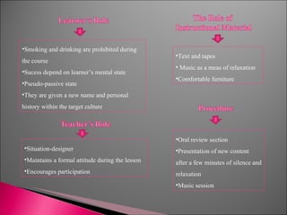 Smoking and drinking are prohibited during the course Sucess depend on learner’s mental state Pseudo-passive state They are given a new name and personal history within the target culture Situation-designer Maintains a formal attitude during the lesson Encourages participation Text and tapes Music as a meas of relaxation Comfortable furniture Oral review section Presentation of new content after a few minutes of silence and relaxation Music session 