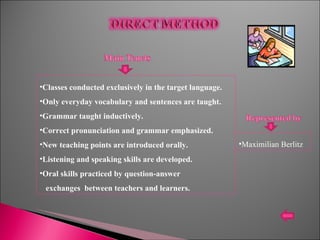 Classes conducted exclusively in the target language. Only everyday vocabulary and sentences are taught. Grammar taught inductively. Correct pronunciation and grammar emphasized. New teaching points are introduced orally. Listening and speaking skills are developed. Oral skills practiced by question-answer  exchanges  between teachers and learners. Maximilian Berlitz 