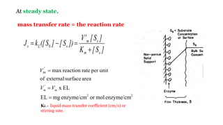 Methods of enzyme immobilization and its effect on mass transfer | PPTX