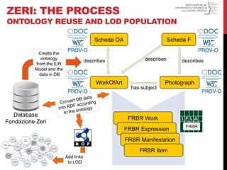 ZERI: THE PROCESS ONTOLOGY REUSE AND LOD POPULATION 
Scheda F 
Photograph 
Scheda OA 
WorkOfArt 
describes 
describes 
describes 
has subject 
FRBR Work 
FRBR Expression 
FRBR Manifestation 
FRBR Item 
Database Fondazione Zeri 
Create the 
ontology 
from the E/R 
Model and the 
data in DB 
Add links 
to LOD 
FRBR  