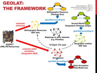 GEOLAT: THE FRAMEWORK 
digilibLT 
(XML/TEI Resources) 
Bibliographic Resources 
RDF data 
Annotations 
Geographic entities RDF data 
Bibliographic Resource 
Ontology (bro) 
Ancient World Geographic Ontology (awgo) 
automatic 
extraction 
computer-aided annotation (Geographic NER) 
specified according to 
specified according to 
specified according to 
Open Annotation Data Model (oa) 
bridges the gap 
Mappings to other datasets (e.g. Pleiades)  