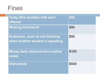 Fines
Tardy (this doubles with each
offense
$50
Missing homework $50
Rudeness, such as not listening
when another student is speaking
$50
Messy desk (discovered in police
raids)
$100
Dishonesty $500
 
