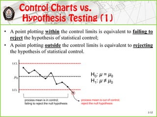 • A point plotting within the control limits is equivalent to failing to
reject the hypothesis of statistical control;
• A point plotting outside the control limits is equivalent to rejecting
the hypothesis of statistical control.
H0: μ = μ0
H1: μ ≠ μ0
process mean is in control;
failing to reject the null hypothesis
process mean is out of control;
reject the null hypothesis
2-12
 
