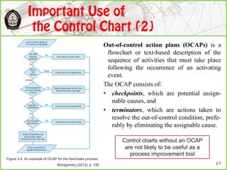 Methods and Philosophy of SPC | PPT