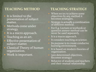 TEACHING METHODTEACHING STRATEGYWhen we try to achieve some objectives by any method it becomes strategies.Strategy is actually a combination of different method.For E.g. Lecture or textbook or question answer method can be never be used separately.It is a macro approach.It considers teaching as science.Its purpose is to create conducive learning environment.It is based on modern theories of organization.(pre determined objectives, becomes strategy)Behavior of students and teachers and their mutual relationship.It is limited to the presentation of subject matter.Methods come under strategy.It is a micro approach.Teaching as an art.Effective presentation of subject matter.Classical Theory of human organization.Work is important. 