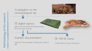 Investigation on the
archaeological site
3D digital replica
Scientific documentation 3D VM DL Game
derived" documentation (blueprints, sections)
GIS
Onde Marine Touch/Admotum
Methodologyoftheresearch
aerial and terrestrial photogrammetry,
GPS and laser scanner
 