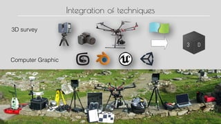 3D survey
Computer Graphic
Integration of techniques
3 D
 