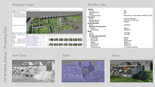 Point Cloud Mesh Texture
04Terrestrialphotogr.-ProcessingData Photoscan Project Workflow data
 