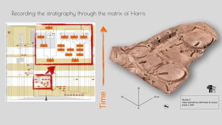 Recording the stratigraphy through the matrix of Harris
Tavola 5
vista isometric
scala 1:2000
10 m10
10
Tavola 5
vista isometrica dell'area di scavo
scala 1:2000
10 m10
10
Time
 