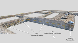 XX d.C.
Restauration
II d.C.
(foundation podio)
I d.C.
(phase before the temple)
 