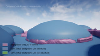 Cerveteri Onde Marine - reconstruction
Stratigraphic unit (US) or context
USVs Virtual Stratigraphic Unit (structural)
USVn Virtual Stratigraphic Unit (non-structural)
 