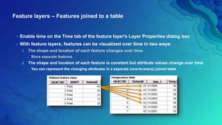 Methods for analyzing and mapping temporal data | PPTX