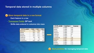 Methods for analyzing and mapping temporal data | PPTX