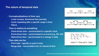 Methods for analyzing and mapping temporal data | PPTX
