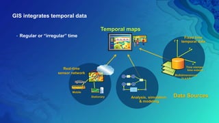 Methods for analyzing and mapping temporal data | PPTX