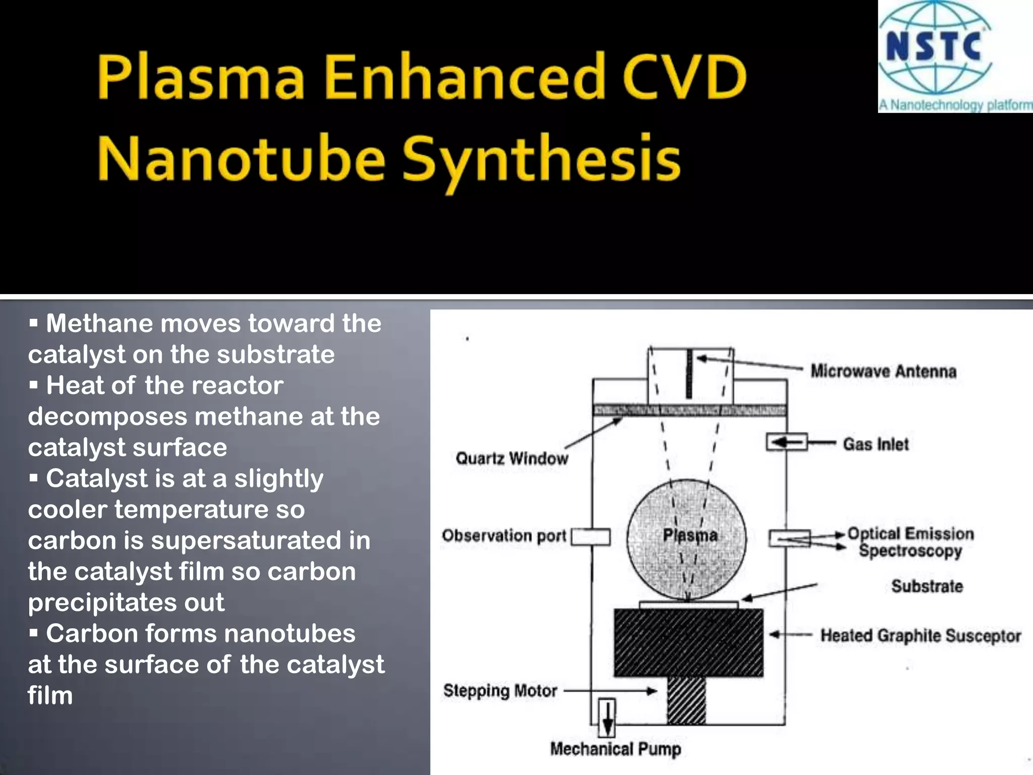 0º < Ø  < 30º, chiralnanotube