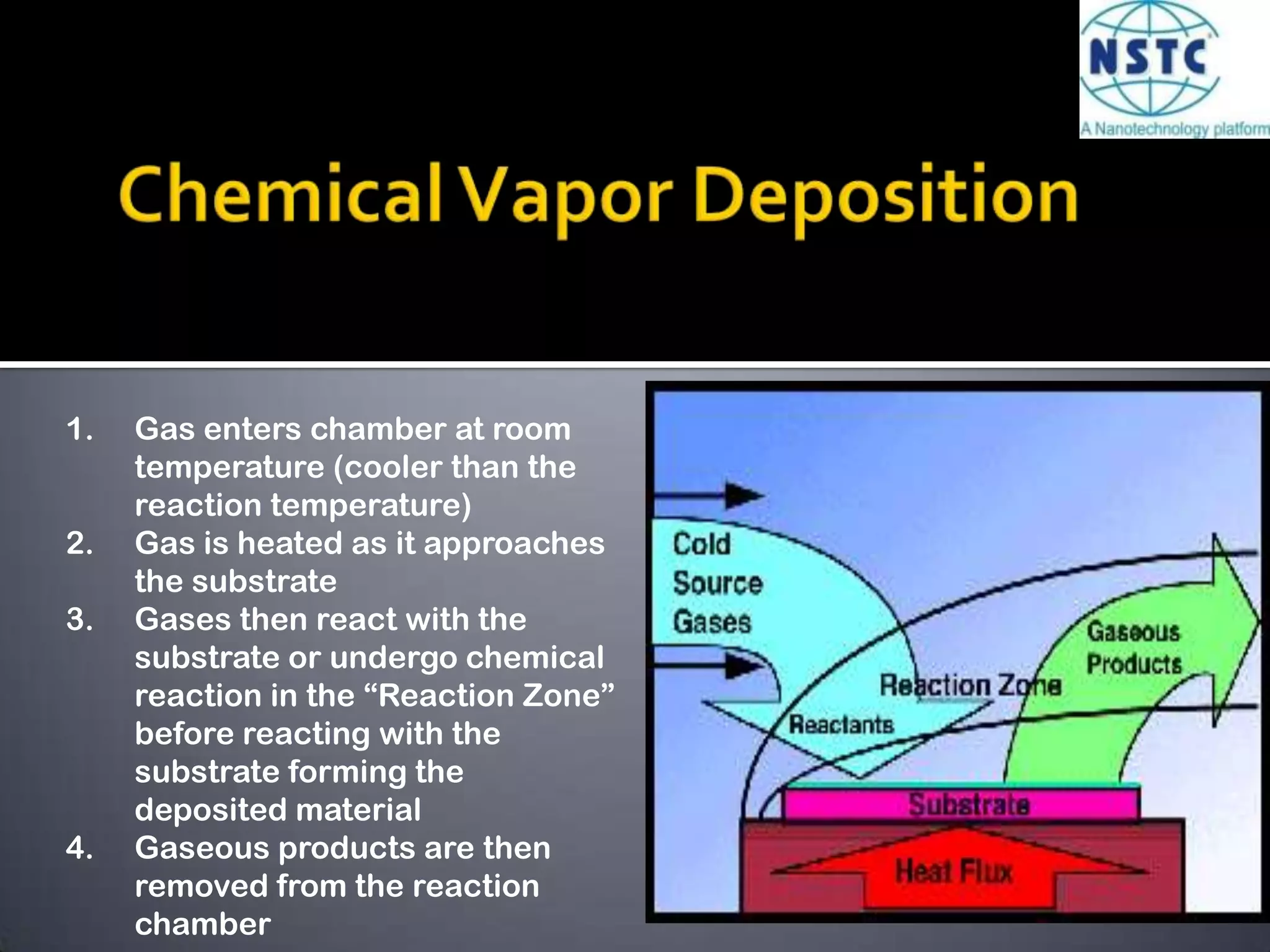Described as the vector  R (n, m)