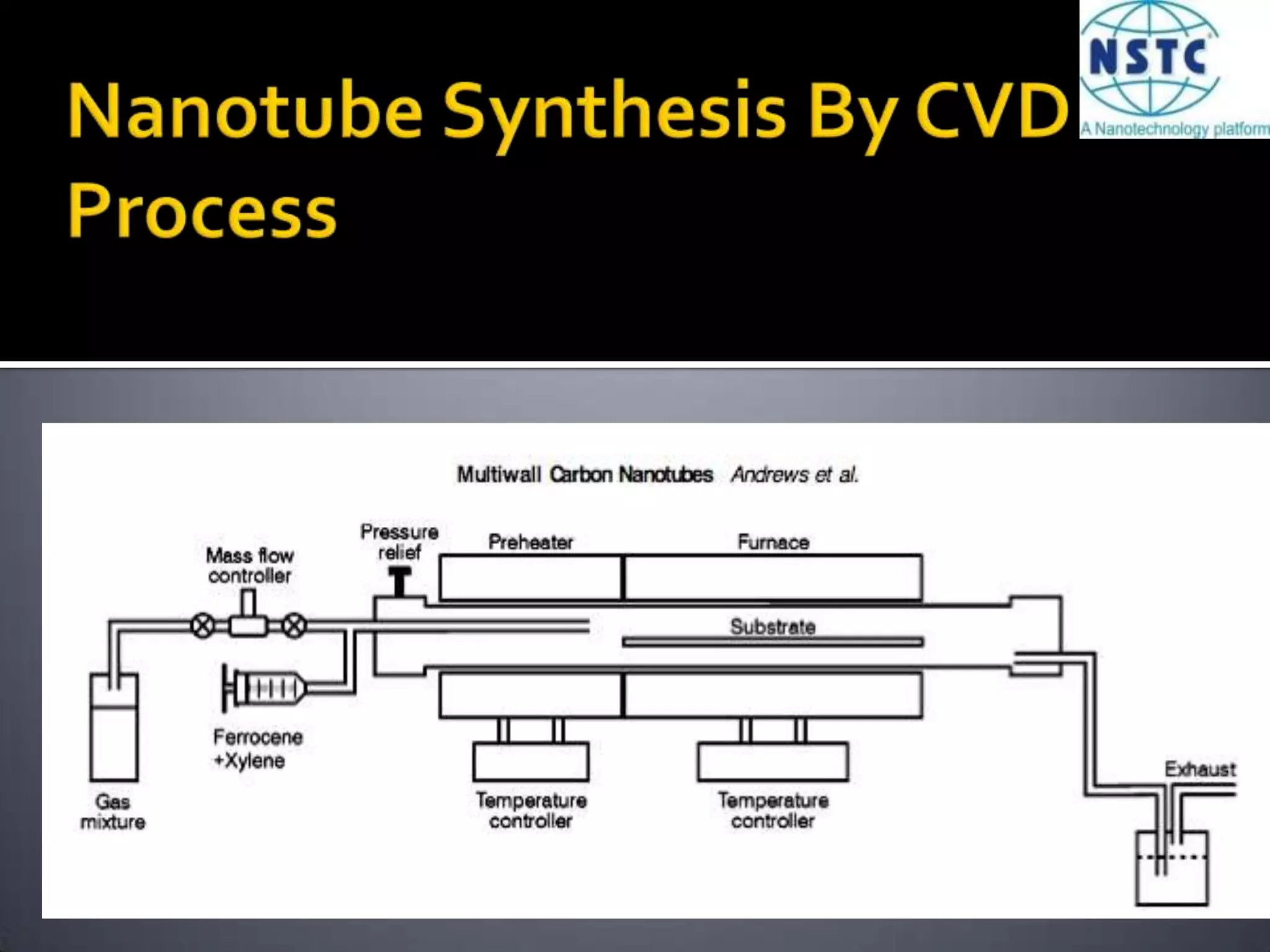 Ø= 0º, armchair nanotube