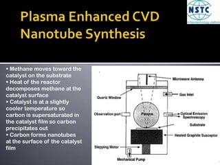 Carbon Nanotubes and Their Methods of Synthesis | PPTX