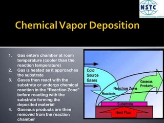 Carbon Nanotubes and Their Methods of Synthesis | PPTX