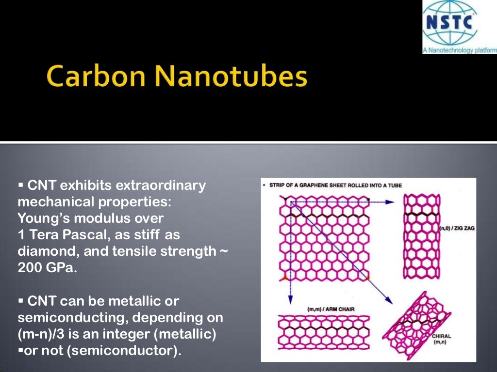 Carbon Nanotubes and Their Methods of Synthesis