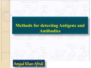 Methods for detecting Antigens and
Antibodies
Amjad Khan Afridi
 
