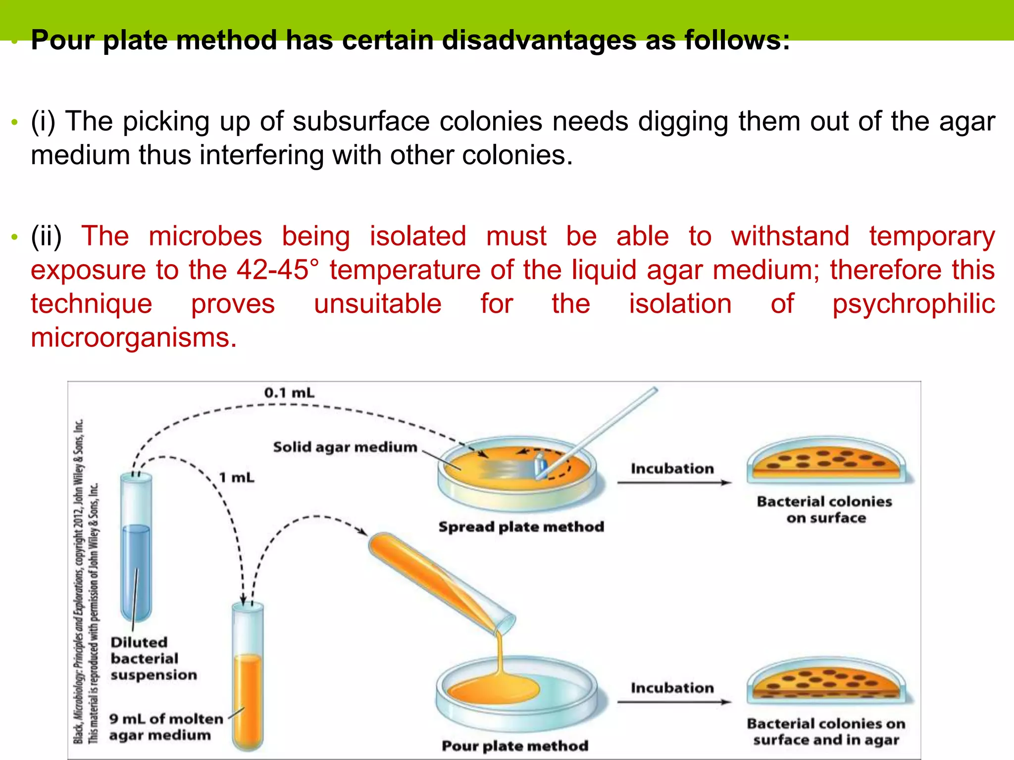• Pour plate method has certain disadvantages as follows:
• (i) The picking up of subsurface colonies needs digging them out of the agar
medium thus interfering with other colonies.
• (ii) The microbes being isolated must be able to withstand temporary
exposure to the 42-45° temperature of the liquid agar medium; therefore this
technique proves unsuitable for the isolation of psychrophilic
microorganisms.
 