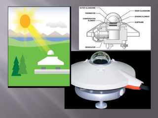 Weather Collection Methods Methods for measurements of meteorological variables | PPTX
