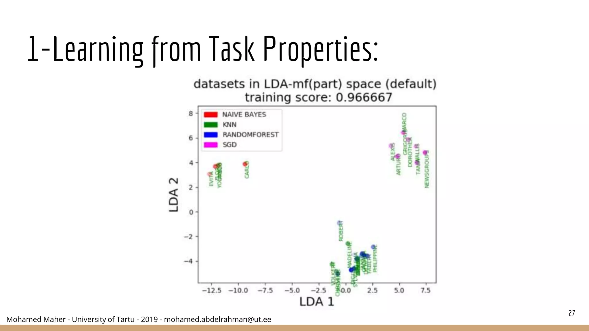 Mohamed Maher - University of Tartu - 2019 - mohamed.abdelrahman@ut.ee
1-Learning from Task Properties:
27
 