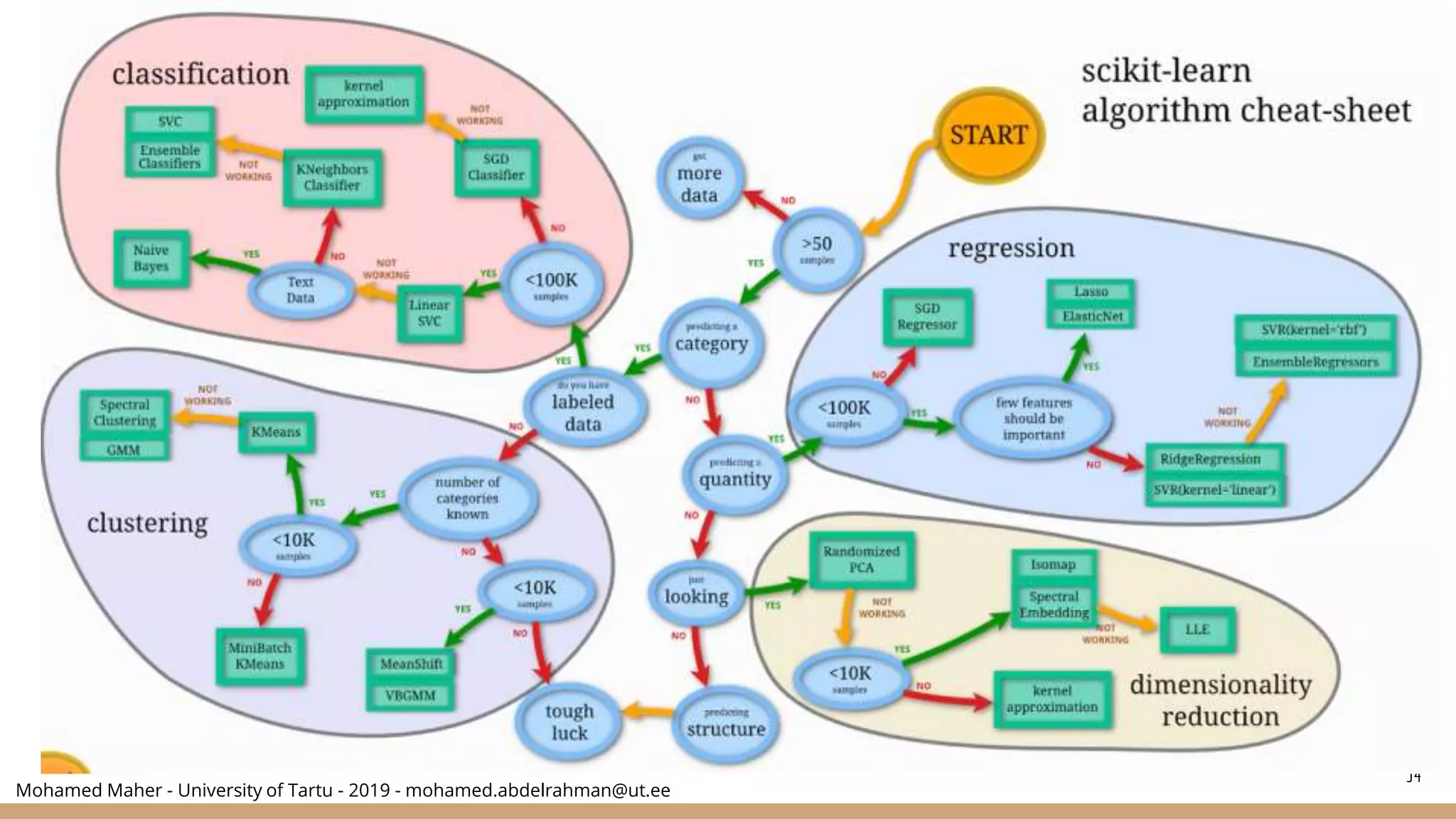 Mohamed Maher - University of Tartu - 2019 - mohamed.abdelrahman@ut.ee
34
 