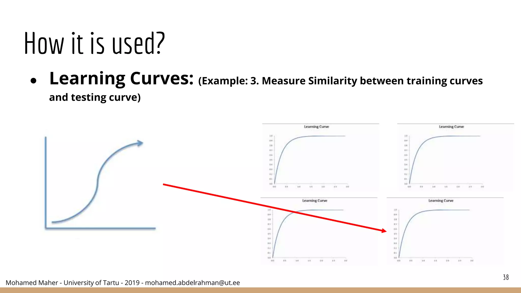 Mohamed Maher - University of Tartu - 2019 - mohamed.abdelrahman@ut.ee
How it is used?
● Learning Curves: (Example: 3. Measure Similarity between training curves
and testing curve)
38
 