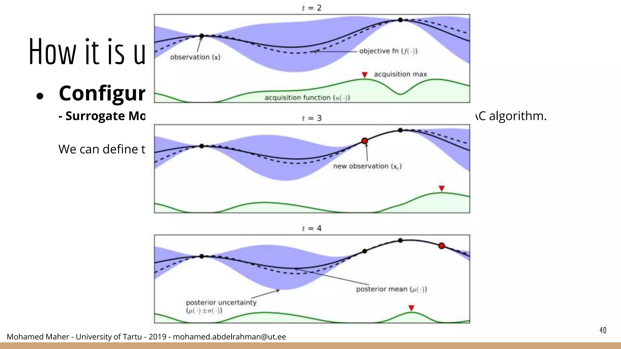 Mohamed Maher - University of Tartu - 2019 - mohamed.abdelrahman@ut.ee
How it is used?
● Configuration Transfer:
- Surrogate Models: usually suitable with Gaussian Processes like the SMAC algorithm.
We can define task similarity based of accuracy of predictions for
40
 