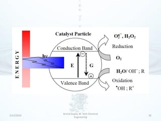 Arvind Gupta, M. Tech Chemical
5/12/2010                                    26
                     Engineering
 