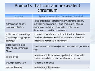 Products that contain hexavalent
                       chromium
            Product            Types of Hexavalent Chromium Chemicals
                          lead chromate (chrome yellow, chrome green,
pigments in paints,       molybdenum orange) zinc chromate barium
inks, and plastics        chromate calcium chromate potassium
                          dichromate sodium chromate
anti-corrosion coatings   chromic trioxide (chromic acid) zinc chromate
(chrome plating, spray    barium chromate calcium chromate sodium
coatings)                 chromate strontium chromate
stainless steel and
                          hexavalent chromium (when cast, welded, or torch
other high chromium
                          cut)
Alloys
                          ammonium dichromate potassium chromate
textile dyes
                          potassium dichromate sodium chromate
wood preservation         chromium trioxide
leather tanning
5/12/2010                 ammoniumM. Tech Chemical
                             Arvind Gupta, dichromate
                                      Engineering
                                                                            4
 