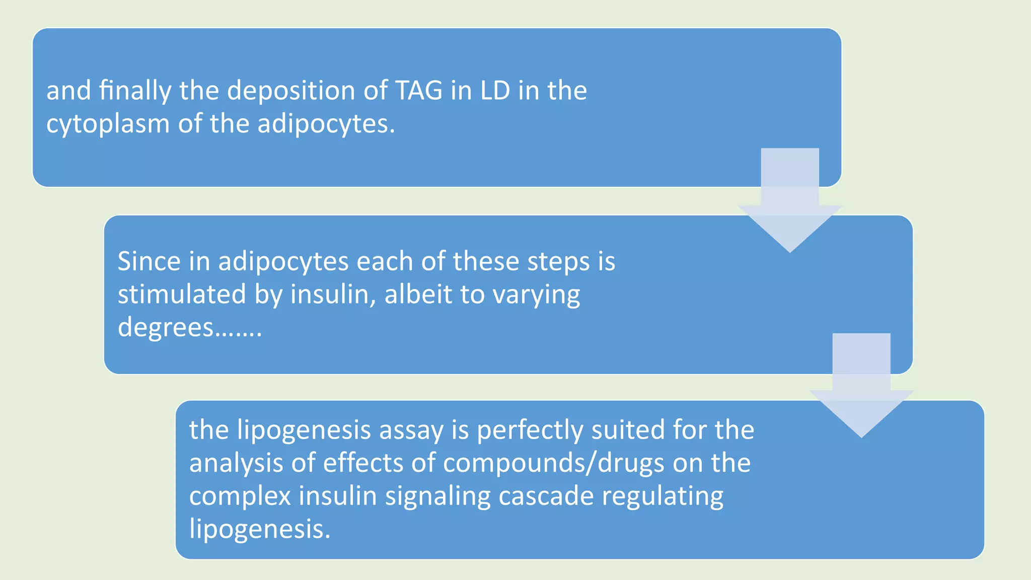 and ﬁnally the deposition of TAG in LD in the
cytoplasm of the adipocytes.
Since in adipocytes each of these steps is
stimulated by insulin, albeit to varying
degrees…….
the lipogenesis assay is perfectly suited for the
analysis of effects of compounds/drugs on the
complex insulin signaling cascade regulating
lipogenesis.
 