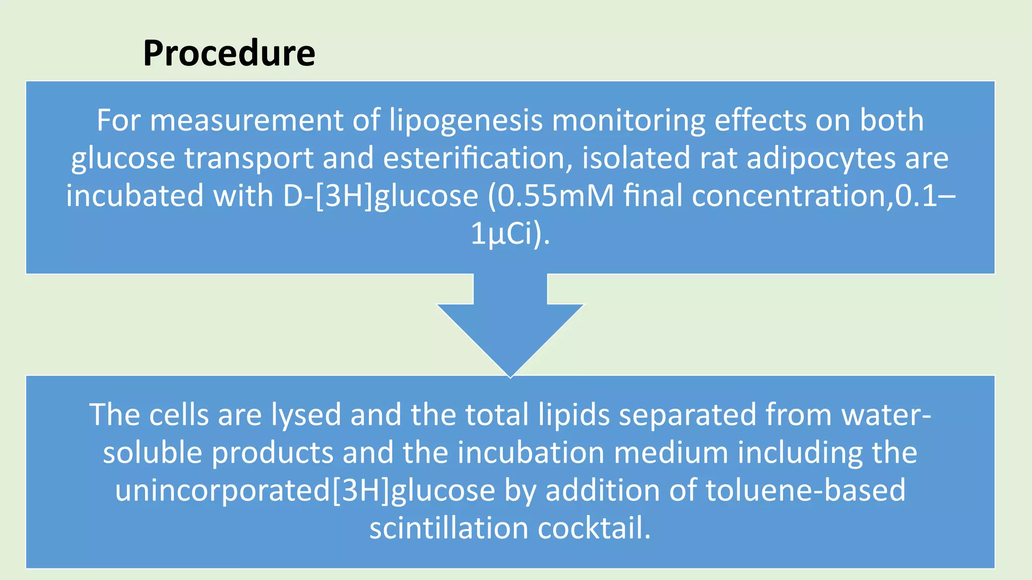 The cells are lysed and the total lipids separated from water-
soluble products and the incubation medium including the
unincorporated[3H]glucose by addition of toluene-based
scintillation cocktail.
For measurement of lipogenesis monitoring effects on both
glucose transport and esteriﬁcation, isolated rat adipocytes are
incubated with D-[3H]glucose (0.55mM ﬁnal concentration,0.1–
1µCi).
Procedure
 