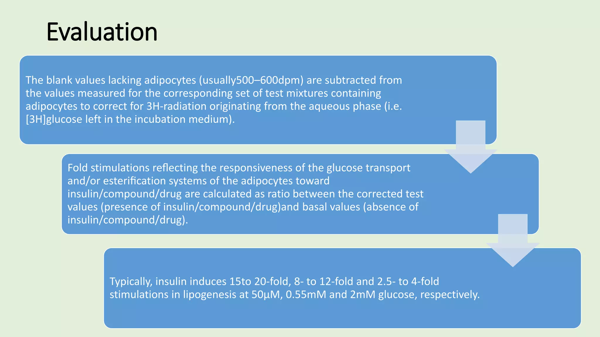 Evaluation
The blank values lacking adipocytes (usually500–600dpm) are subtracted from
the values measured for the corresponding set of test mixtures containing
adipocytes to correct for 3H-radiation originating from the aqueous phase (i.e.
[3H]glucose left in the incubation medium).
Fold stimulations reﬂecting the responsiveness of the glucose transport
and/or esteriﬁcation systems of the adipocytes toward
insulin/compound/drug are calculated as ratio between the corrected test
values (presence of insulin/compound/drug)and basal values (absence of
insulin/compound/drug).
Typically, insulin induces 15to 20-fold, 8- to 12-fold and 2.5- to 4-fold
stimulations in lipogenesis at 50µM, 0.55mM and 2mM glucose, respectively.
 
