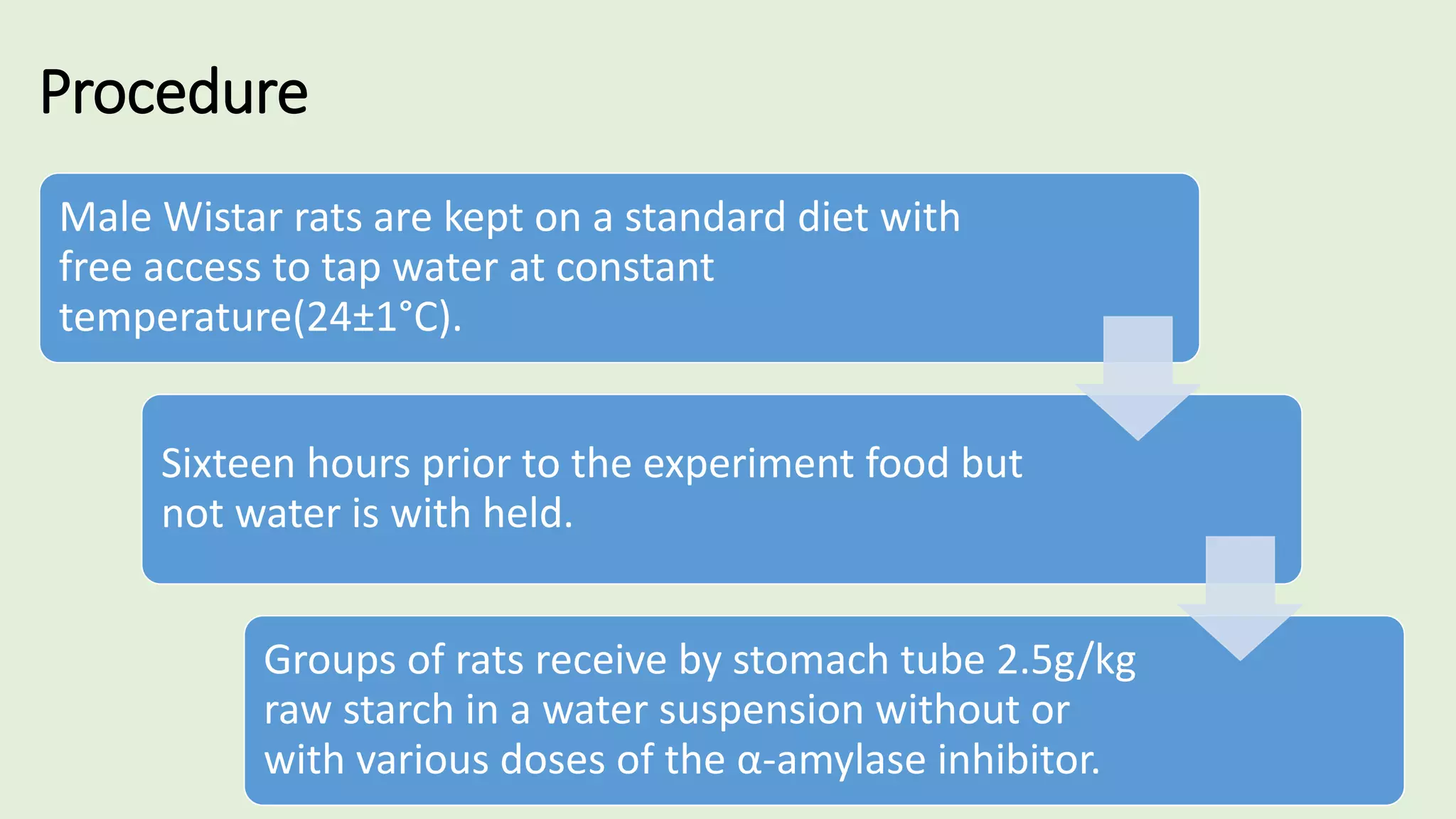 Procedure
Male Wistar rats are kept on a standard diet with
free access to tap water at constant
temperature(24±1°C).
Sixteen hours prior to the experiment food but
not water is with held.
Groups of rats receive by stomach tube 2.5g/kg
raw starch in a water suspension without or
with various doses of the α-amylase inhibitor.
 