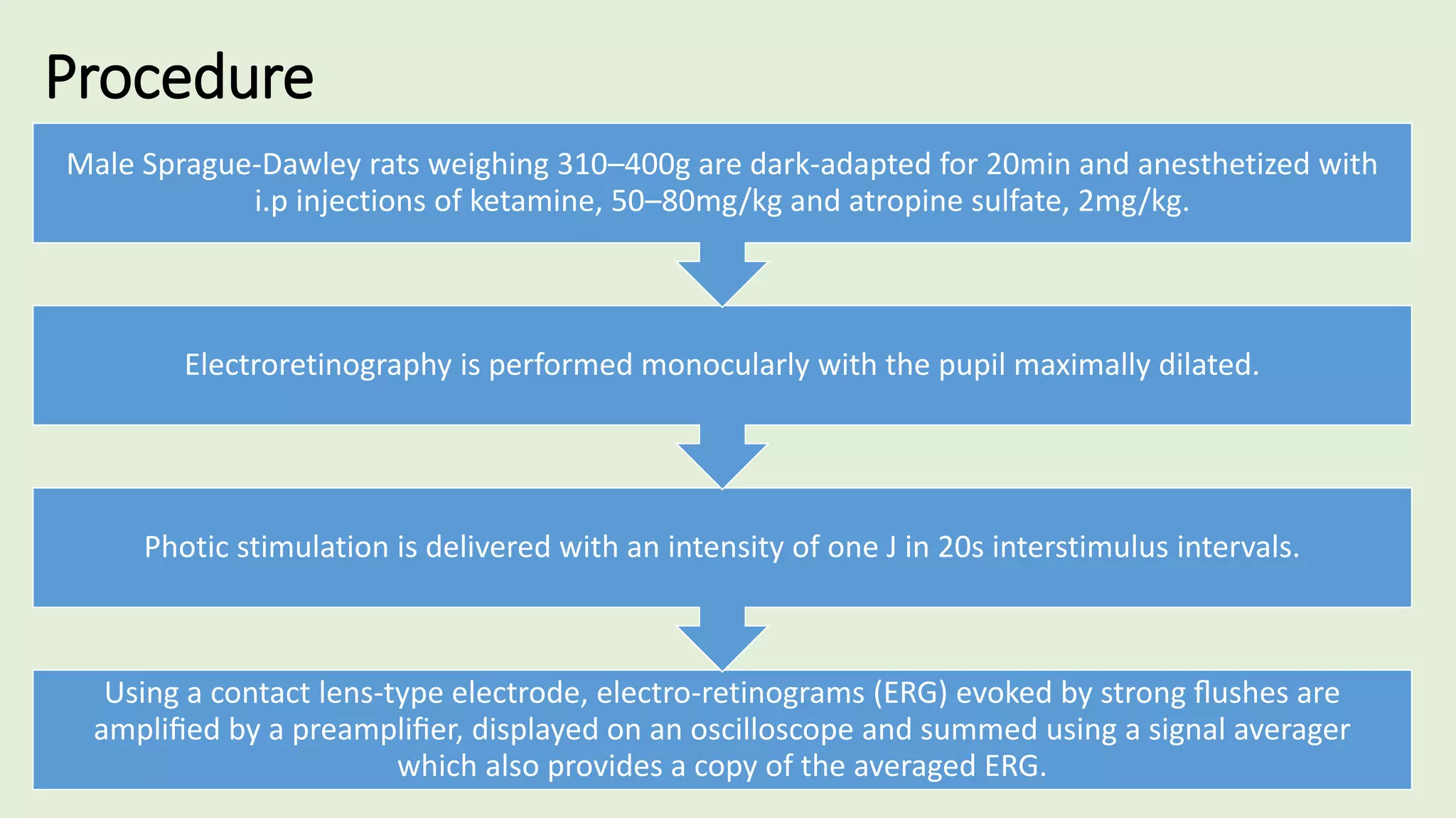 Procedure
Using a contact lens-type electrode, electro-retinograms (ERG) evoked by strong ﬂushes are
ampliﬁed by a preampliﬁer, displayed on an oscilloscope and summed using a signal averager
which also provides a copy of the averaged ERG.
Photic stimulation is delivered with an intensity of one J in 20s interstimulus intervals.
Electroretinography is performed monocularly with the pupil maximally dilated.
Male Sprague-Dawley rats weighing 310–400g are dark-adapted for 20min and anesthetized with
i.p injections of ketamine, 50–80mg/kg and atropine sulfate, 2mg/kg.
 