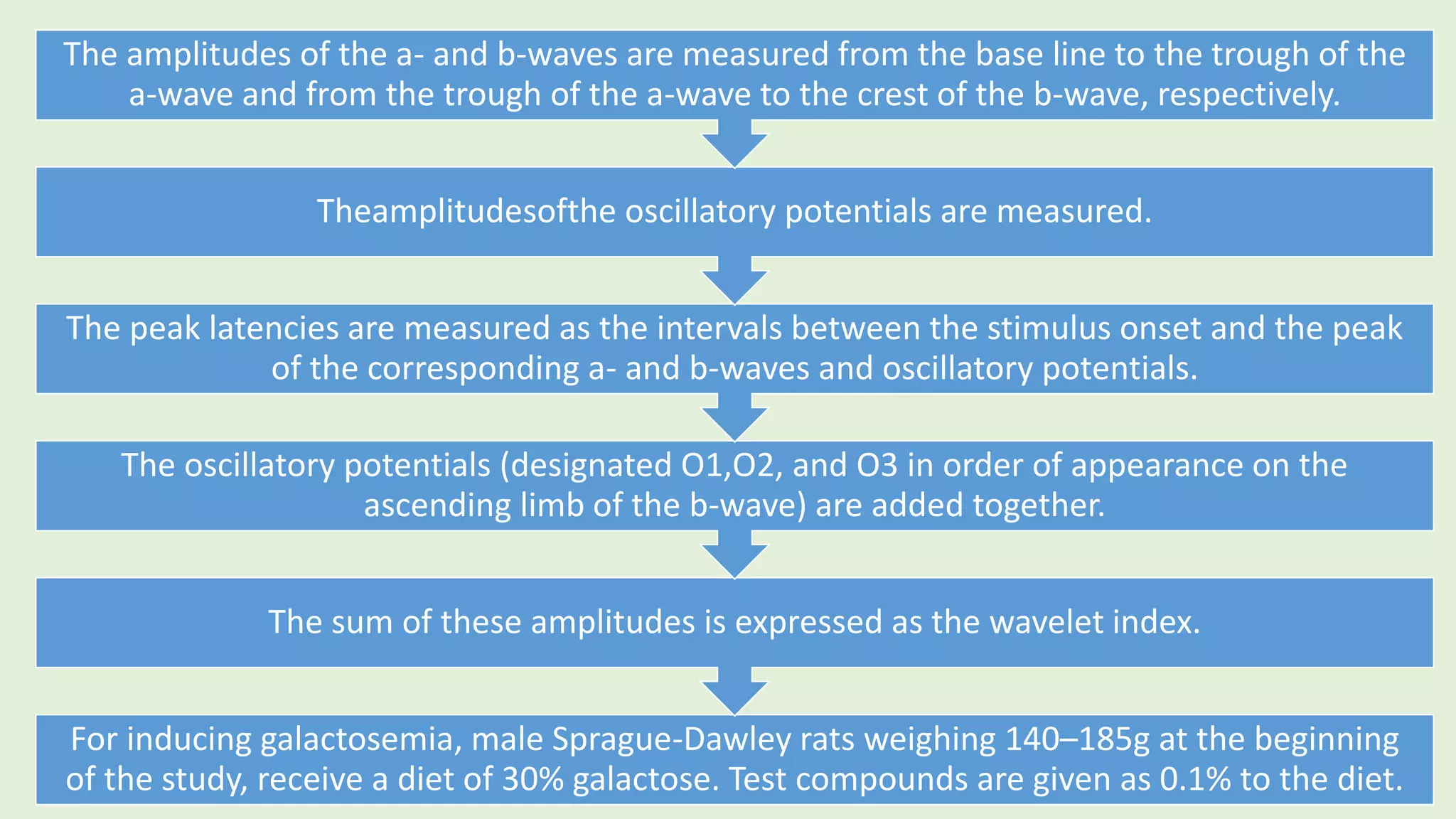 For inducing galactosemia, male Sprague-Dawley rats weighing 140–185g at the beginning
of the study, receive a diet of 30% galactose. Test compounds are given as 0.1% to the diet.
The sum of these amplitudes is expressed as the wavelet index.
The oscillatory potentials (designated O1,O2, and O3 in order of appearance on the
ascending limb of the b-wave) are added together.
The peak latencies are measured as the intervals between the stimulus onset and the peak
of the corresponding a- and b-waves and oscillatory potentials.
Theamplitudesofthe oscillatory potentials are measured.
The amplitudes of the a- and b-waves are measured from the base line to the trough of the
a-wave and from the trough of the a-wave to the crest of the b-wave, respectively.
 
