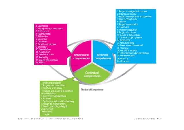 soft skills in project management soft skill flyer