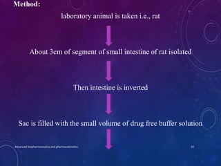 Method:
laboratory animal is taken i.e., rat
About 3cm of segment of small intestine of rat isolated
Then intestine is inv...